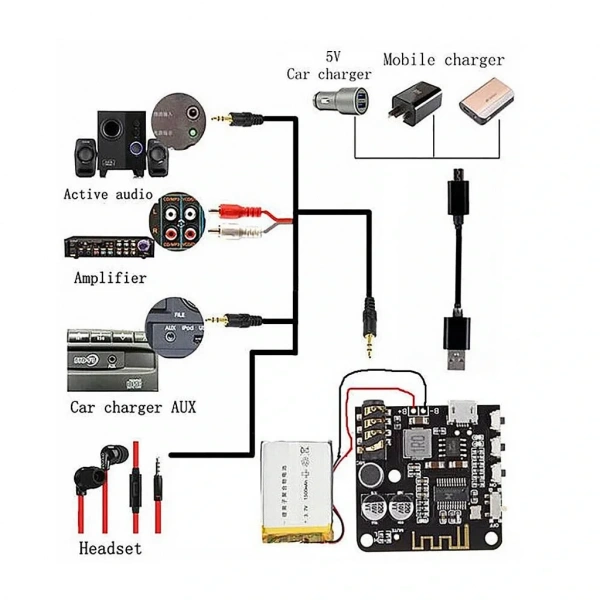 VHM-314 Bluetooth 5.0 Ses Müzik Mp3 Modülü Devre Kartı