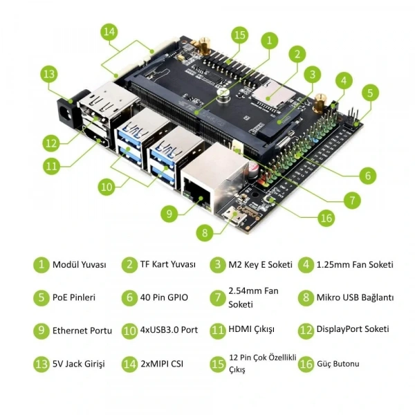 Waveshare Jetson Nano Geliştirme Kiti - KİT A