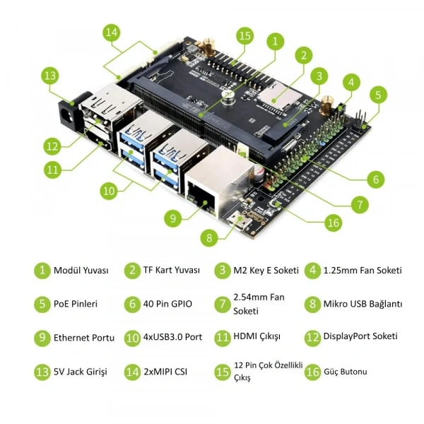 Waveshare Jetson Nano Geliştirme Kiti - KİT B