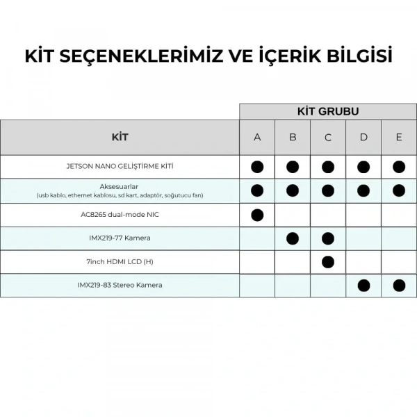 Waveshare Jetson Nano Geliştirme Kiti - KİT B