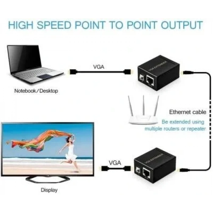100m VGA Extender - VGA RJ45 Cat5E/6 Üzerinden Sinyal Uzatıcı