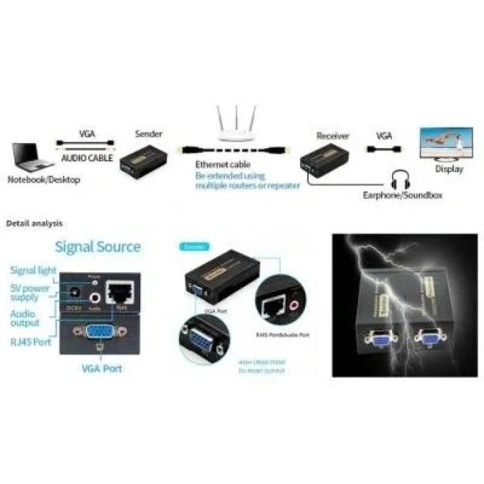 100m VGA Extender - VGA RJ45 Cat5E/6 Üzerinden Sinyal Uzatıcı