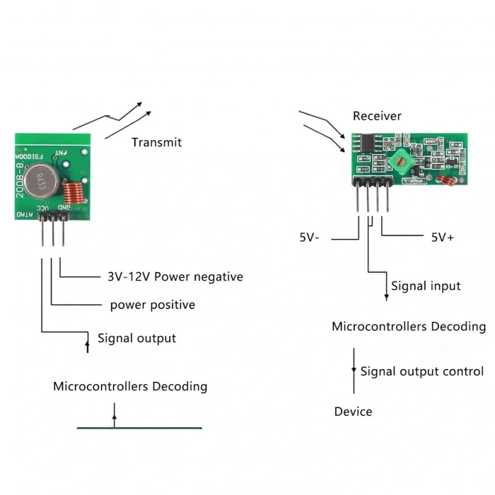 433 Mhz RF Kablosuz Alıcı Verici Transmitter Receiver