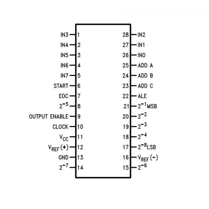 ADC0808CCN DIP-28 Analog Dijital Çevirici Entegresi