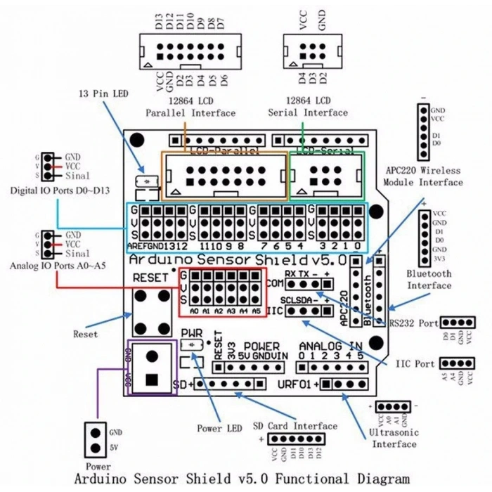 Arduino Uno R3 Sensor Shield V5.0 Genişletme Kartı