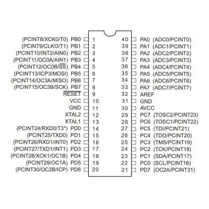 ATMEGA1284P-PU DIP-40 20MHz Mikrodenetleyici