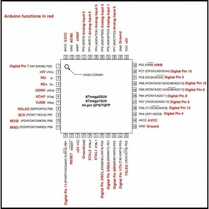 ATMEGA32U4-AU SMD TQFP-44 8-Bit 16Mhz Mikrodenetleyici