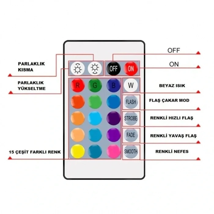 Cata CT-9146 Rgb Şerit Led Kumandası 6A 72W
