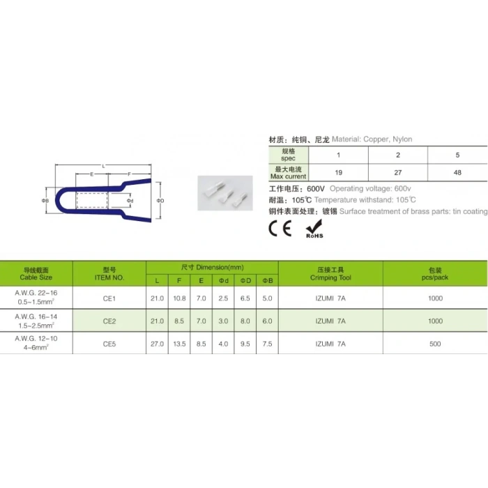CE1 Kablo Birleştirme Kapağı - Twist On Konnektör