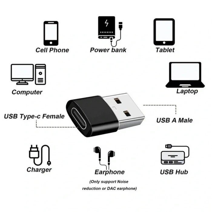 Divex Type-C Dişi USB3.0 Erkek OTG Adaptör Çevirici Siyah DC-178