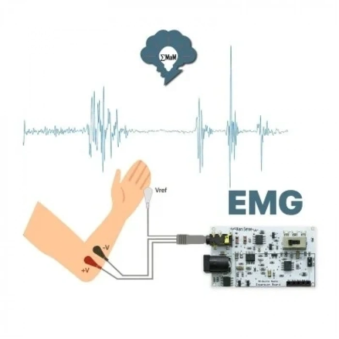 EMG EOG EKG Sensör Kartı (Kas. Göz ve Kalp Sinyalleri Algılama)