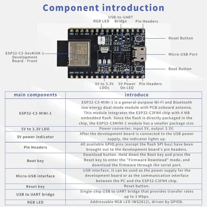 ESP32-C3-DevKitC-02 / WROOM RISC V Geliştirme Kartı