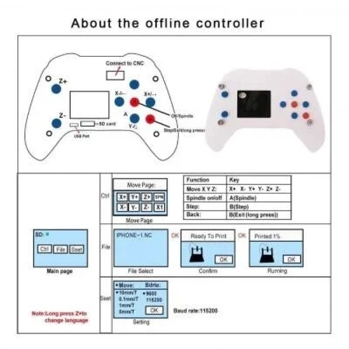 GRBL CNC Offline Kontrol Ünitesi Konsol