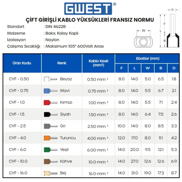 Gwest Çift Girişli Kablo Yüksüğü CYF-0.50 Beyaz 1000 Adet
