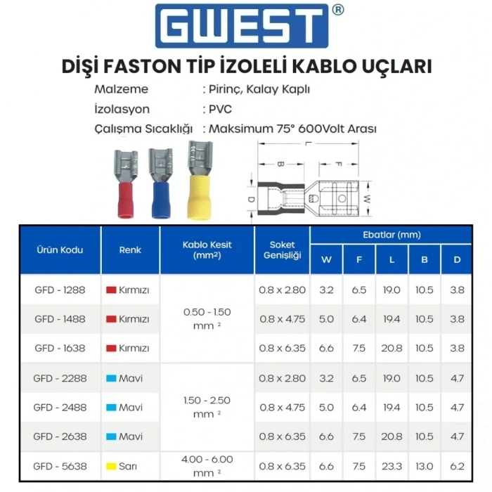 Gwest Dişi Faston Tip İzoleli Kablo Ucu GFD-2638 1.50-2.50mm Mavi 200 Adet