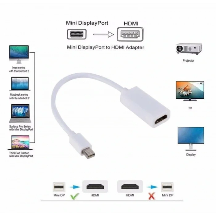 Mini Displayport to HDMI Dönüştürücü Adaptör Beyaz