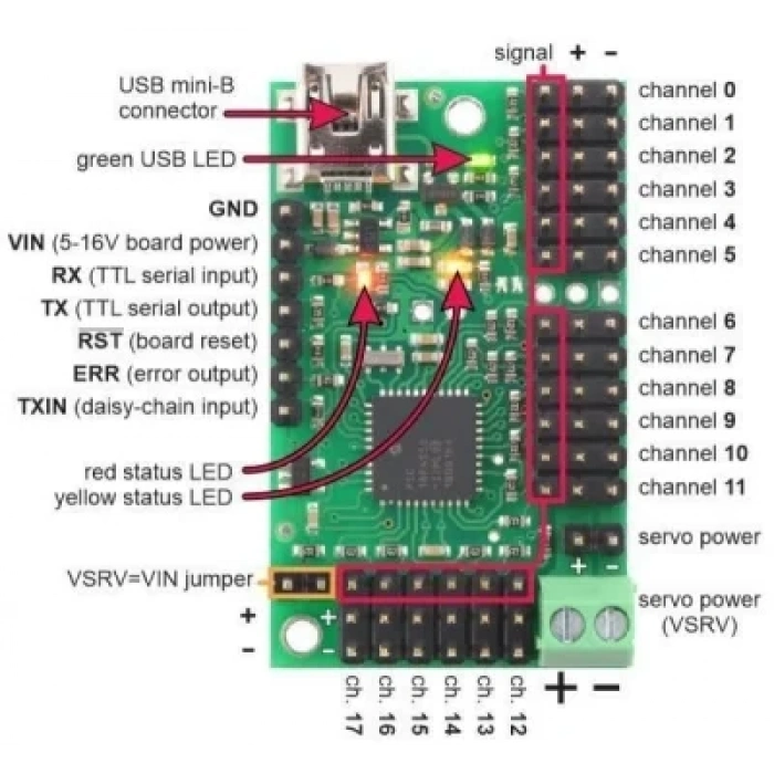 Mini Maestro 18 Kanallı USB Servo Kontrol Cihazı