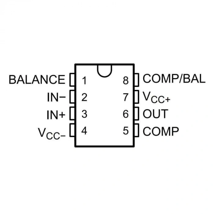 NE5534DR SOIC-8 SMD OpAmp Entegresi
