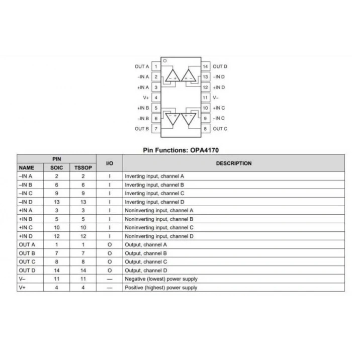 OPA4170AIDR SOIC-14 Operasyonel Amplifikatör