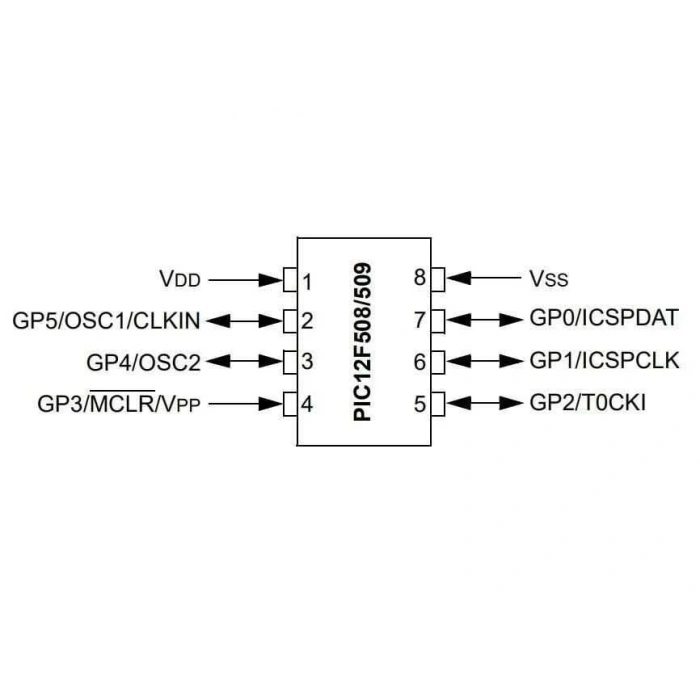 PIC12F509-I/P DIP-8 4MHz Mikrodenetleyici