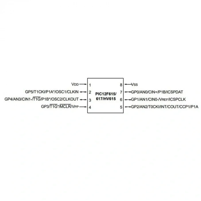 PIC12F617-I/SN SMD SOIC-8 8 Bit 20MHz Mikrodenetleyici