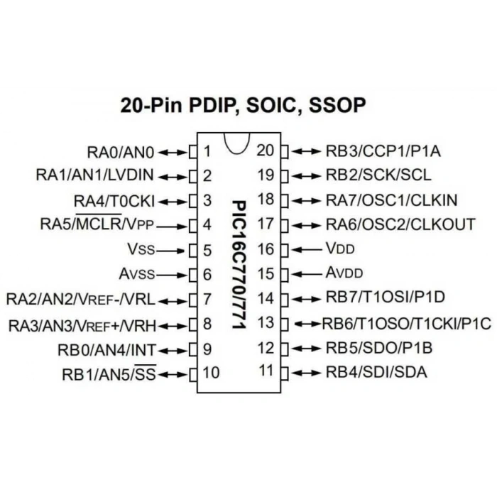 PIC16C771/P DIP-20 20MHz Mikrodenetleyici
