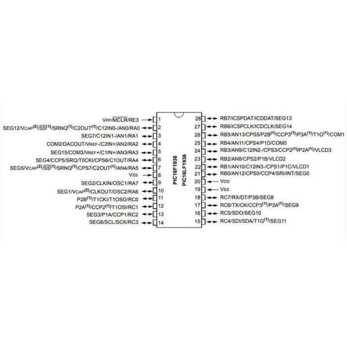 PIC16F1936 I/SP DIP28 8-Bit 32MHz Mikrodenetleyici
