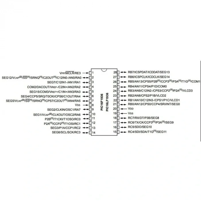 PIC16F1936 I/SS Smd 8-Bit 32MHz Mikrodenetleyici Ssop28