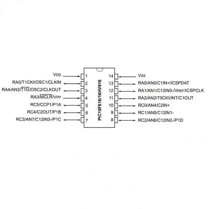 PIC16F616 I/SL SMD SOIC-14 8-Bit 20 MHz Mikrodenetleyici