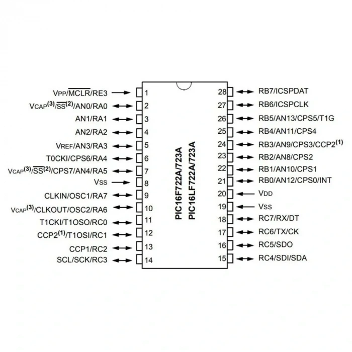 PIC16F723A I/SP SPDIP28 8-Bit 20MHz Mikrodenetleyici