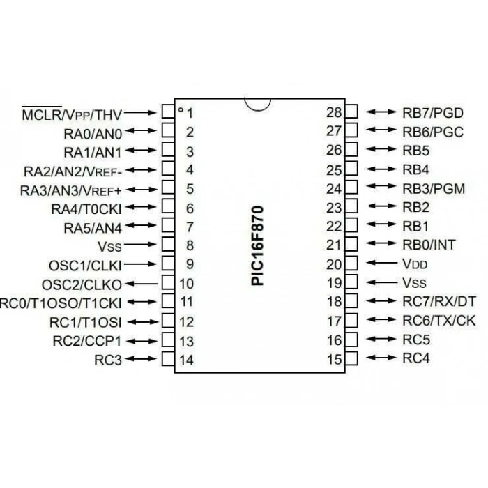 PIC16F870-I/SP DIP-28 20MHz Mikrodenetleyici