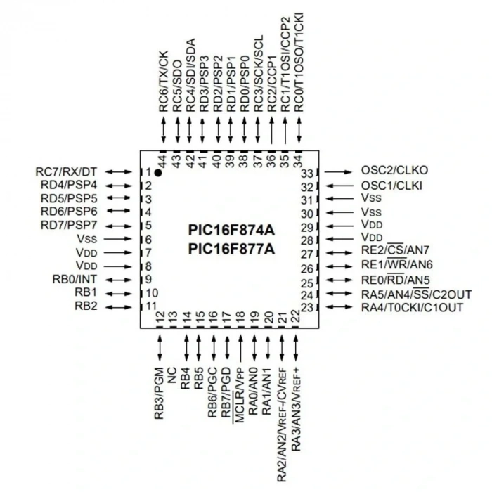 PIC16F877A I/PT SMD TQFP-44 8-Bit 20 MHz Mikrodenetleyici