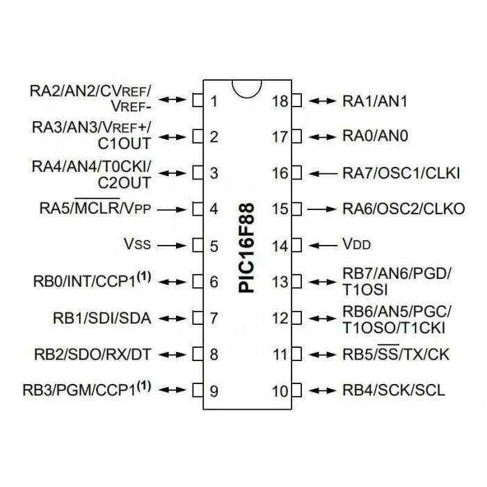 PIC16F88 I/P PDIP-18 8-Bit 20 MHz Mikrodenetleyici