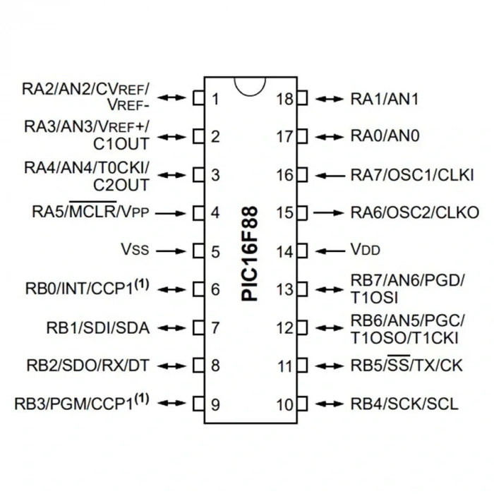 PIC16F88 I/SO SOIC-18 8-Bit 20MHz Mikrodenetleyici