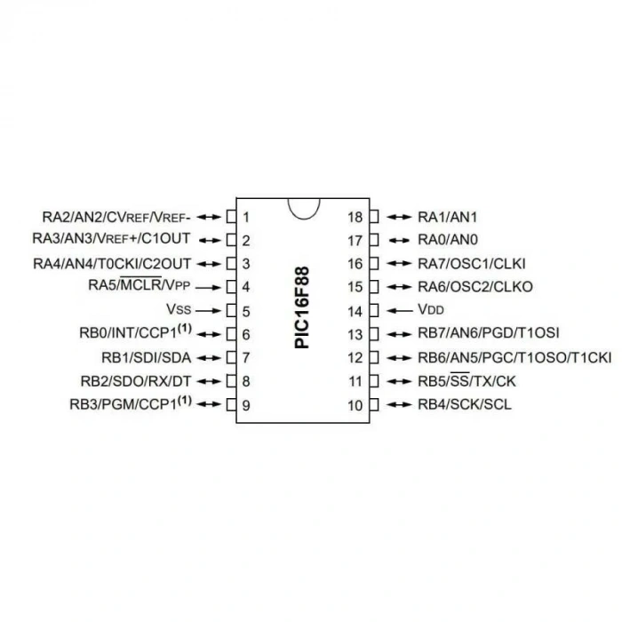 PIC16F88 SMD SOIC-18 8-Bit 20MHz Mikrodenetleyici
