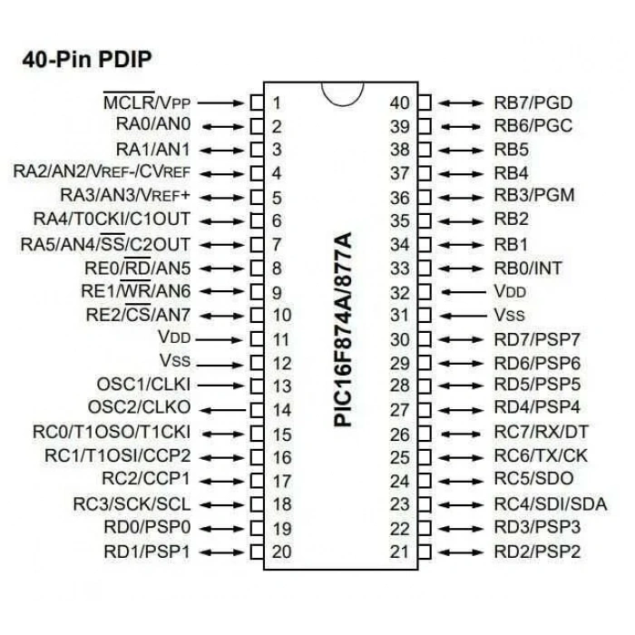 PIC16LF877A-I/P DIP-40 20MHz Mikrodenetleyici