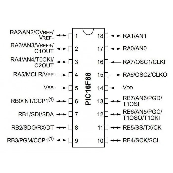 PIC16LF88-I/P DIP-18 20MHz Mikrodenetleyici