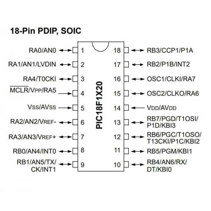 PIC18F1220-I/P DIP-18 40MHz Mikrodenetleyici