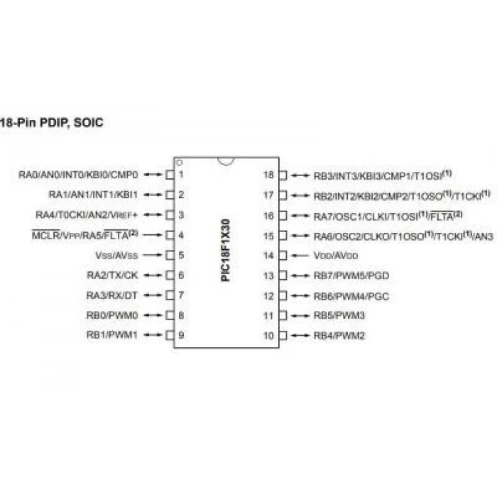 PIC18F1230-I/P DIP-18 40MHz Mikrodenetleyici