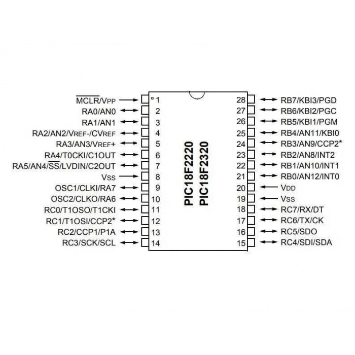 PIC18F2320-I/SP DIP-28 40MHz Mikrodenetleyici