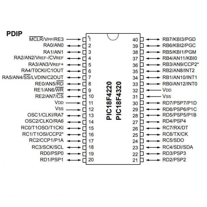 PIC18F4220-I/P DIP-40 40MHz Mikrodenetleyici