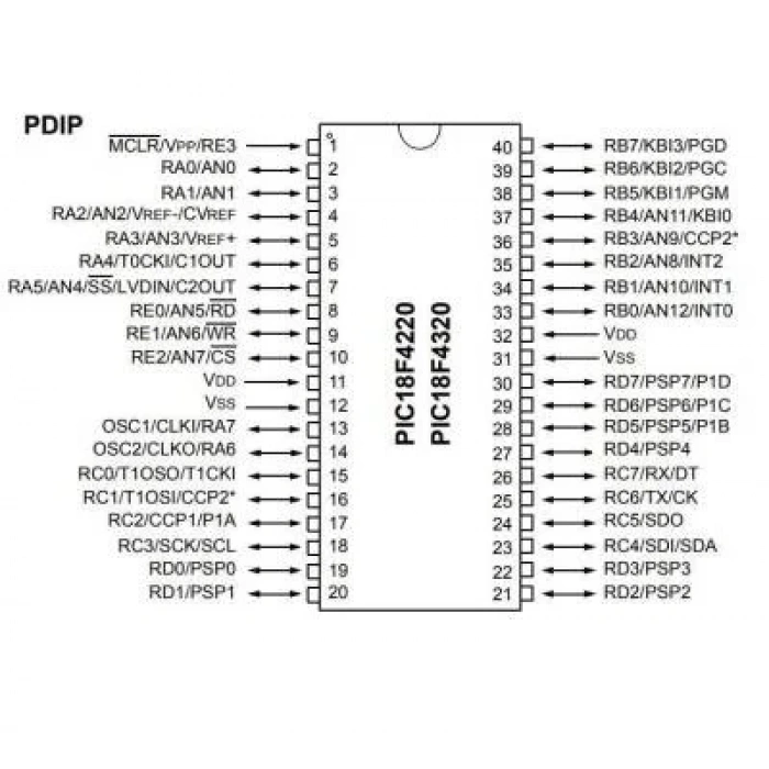 PIC18F4320-I/P DIP-40 40MHz Mikrodenetleyici