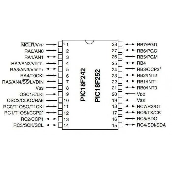 PIC18LF252-I/SP DIP-28 40MHz Mikrodenetleyici