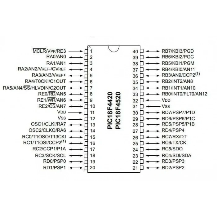 PIC18LF4520-I/P DIP-40 40MHz Mikrodenetleyici
