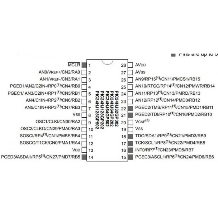 PIC24HJ128GP202-I/SP SPDIP-28 80MHz Mikrodenetleyici