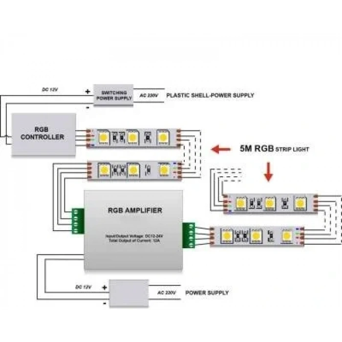 Rgb Amplifier 12-24V Ara Sinyal Güçlendirici 24A