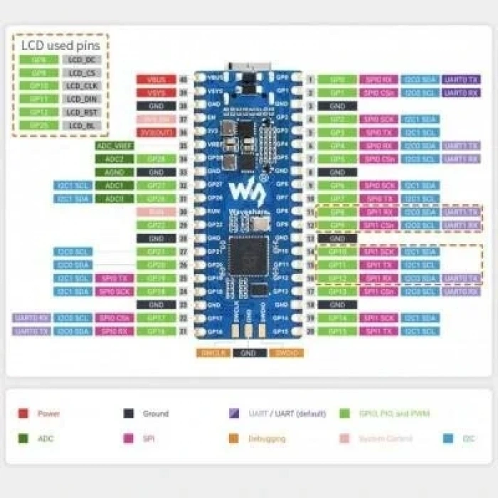 RP2040-LCD-0.96 Ekranlı Geliştirme Kartı