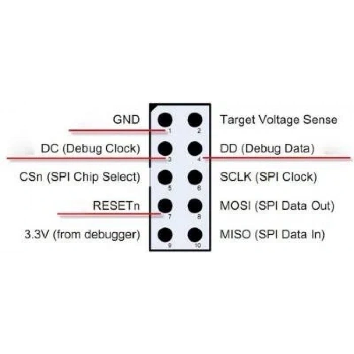 SmartRF04EB CC1110 CC2530 Zigbee Emulator Programlayıcı