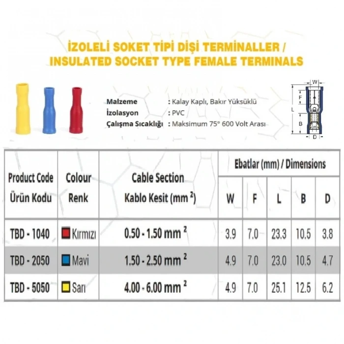 TBD - 2050 1.5-2.5mm2 İzoleli Soket Tipi Dişi Terminal Kablo Ucu Mavi 100 Adet