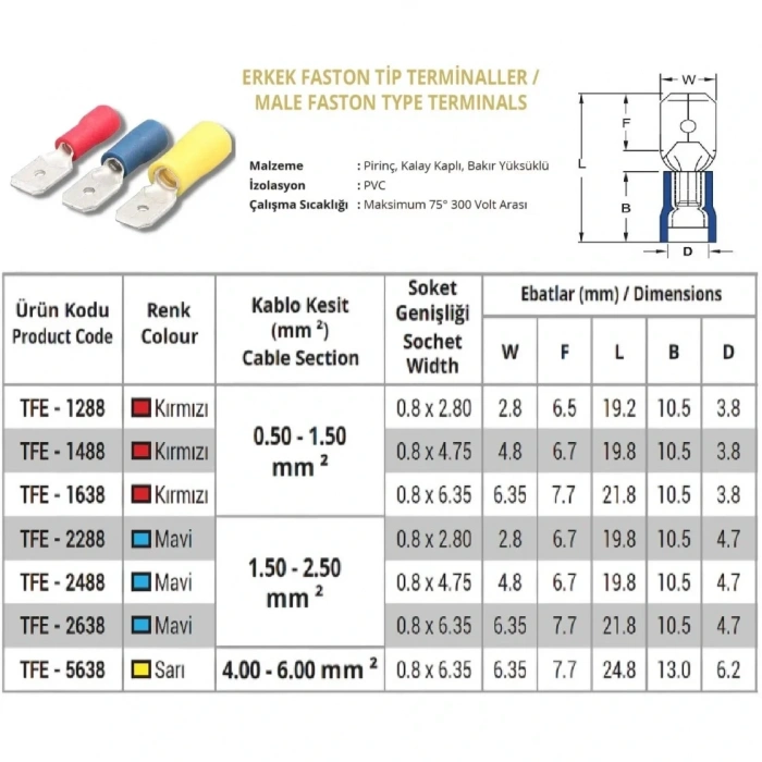 TFE - 1288 0.5-1.5mm2 İzoleli Erkek Faston Tip Kablo Ucu Kırmızı - 200 Adet